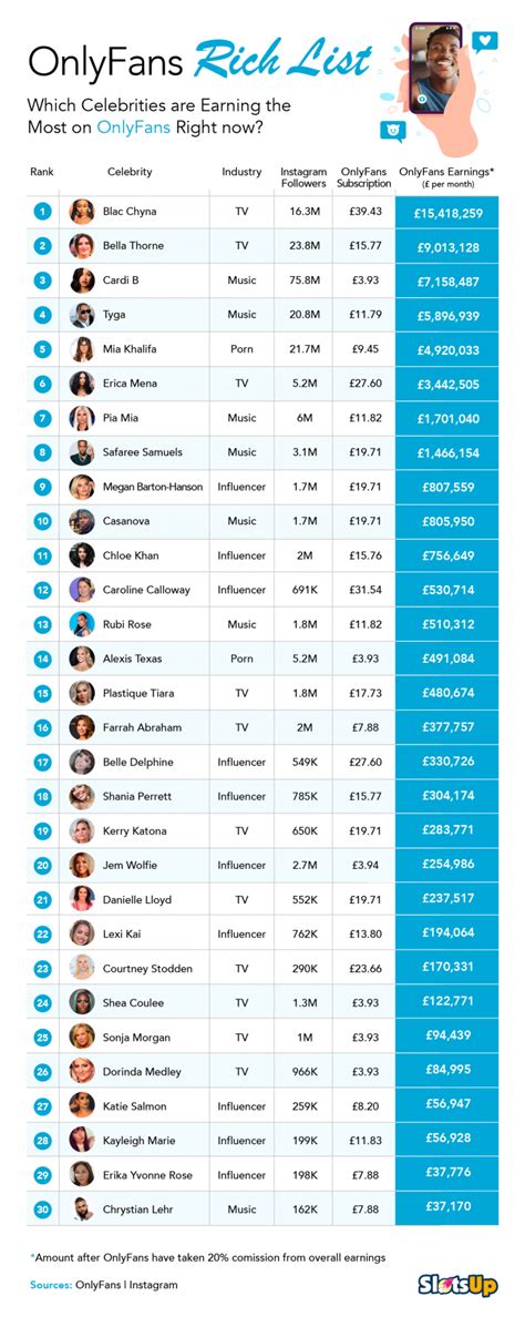 onlyfan top|Top 100 OnlyFans Influencers in 2024